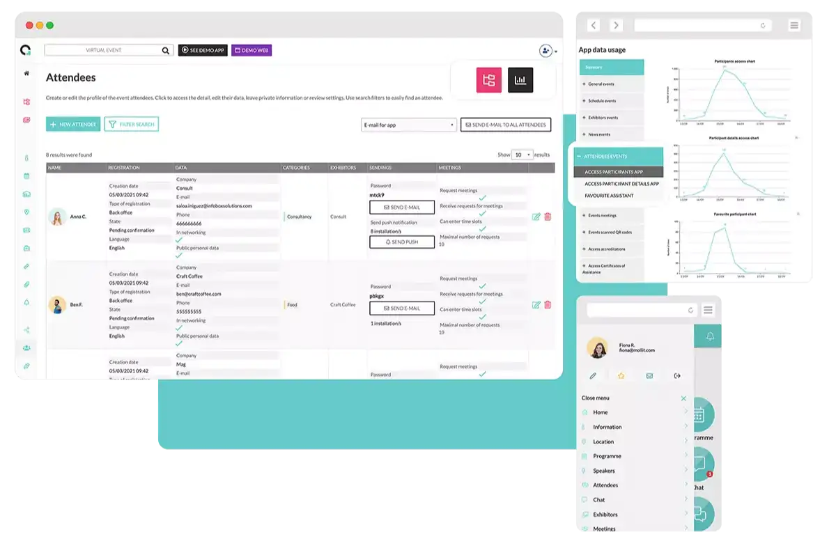 Toutes les informations centralises sur un seul dashboard. Grez le contenu de votre application, page web ou plateforme virtuelle en une seule fois. Observez l'activit des participants et analysez les statistiques d'utilisation pour obtenir des rsultats concrts.